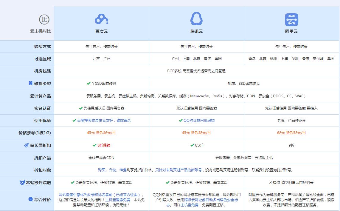 简阳云主机代理对比.jpg